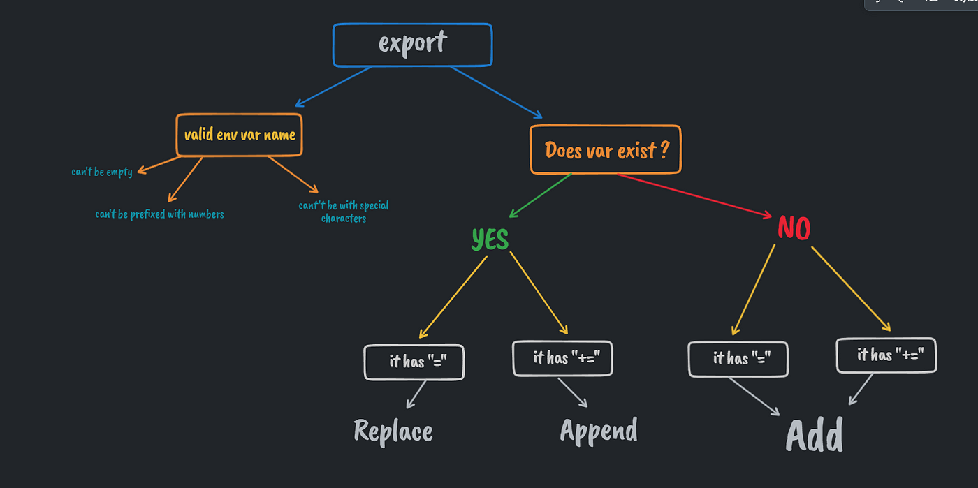 ft_irc project